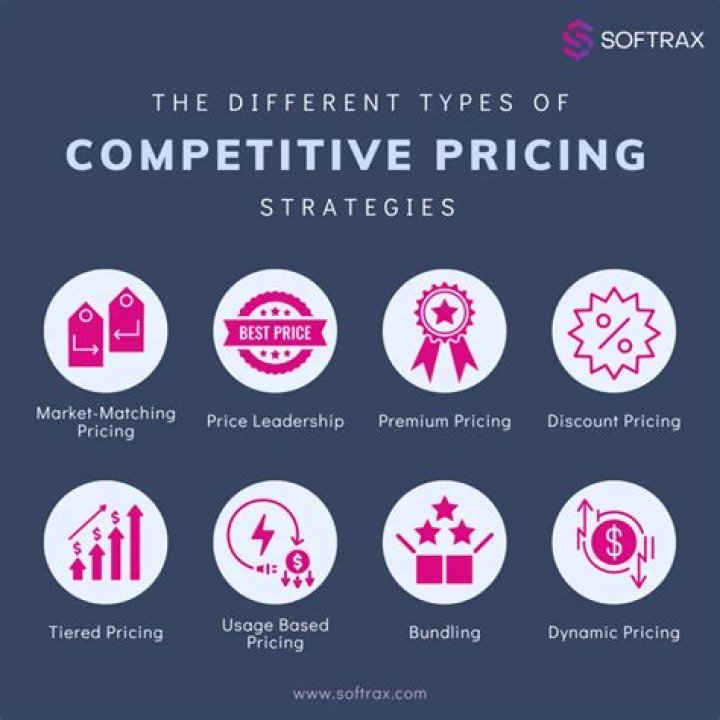 How does competition affect pricing strategy?