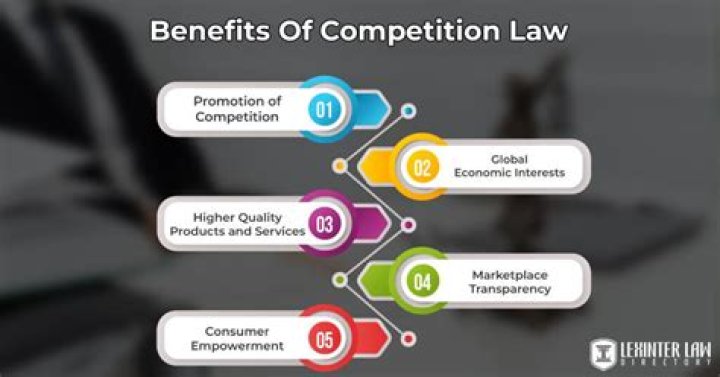 How does competition policy affect businesses?