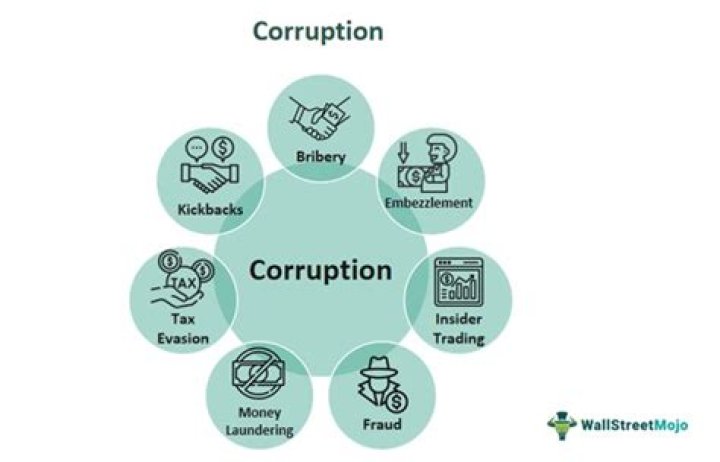 How does corruption in a country affect business?