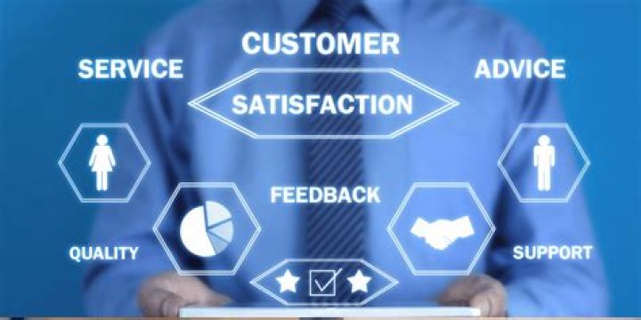 How does customer service impact on the sales of a business?