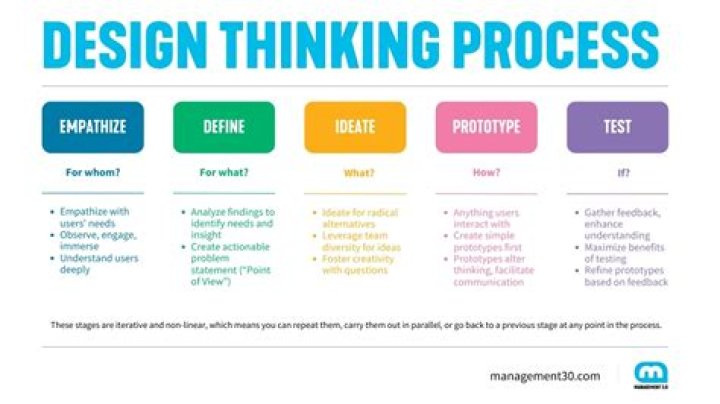 How does design industry work?