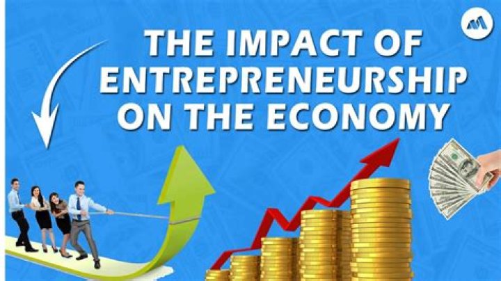 How does entrepreneurship contribute to national income?