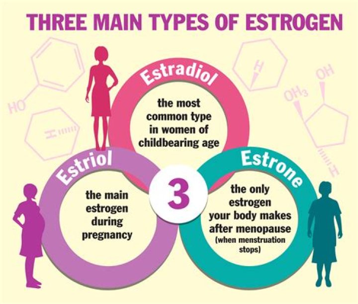 How does estrogen make you feel?