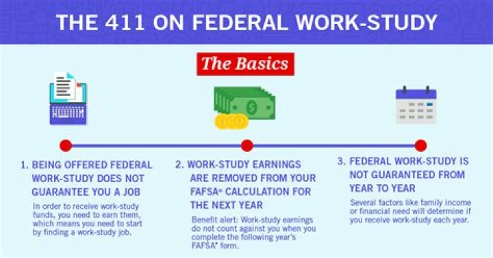 How does federal work study work?