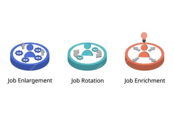 How does job enrichment and job enlargement motivate employees?