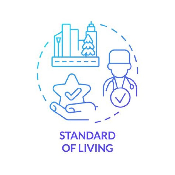 How does marketing improve standard of living?