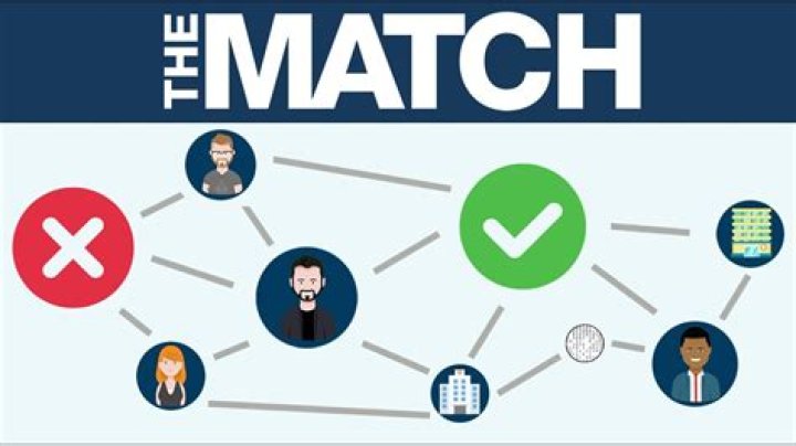 How does match Work medical school?
