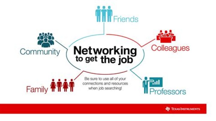 How does networking help you get a job?