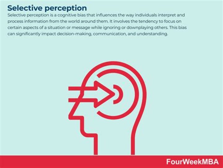 How does perception affect work behavior?