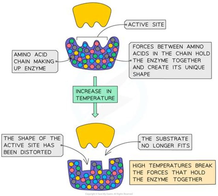 How does pH affect liquid-liquid extraction?