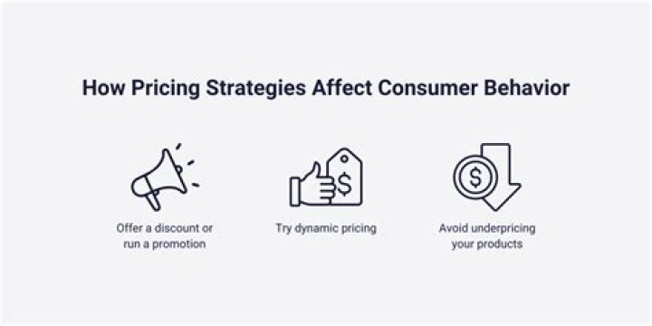 How does price affect customer decisions?