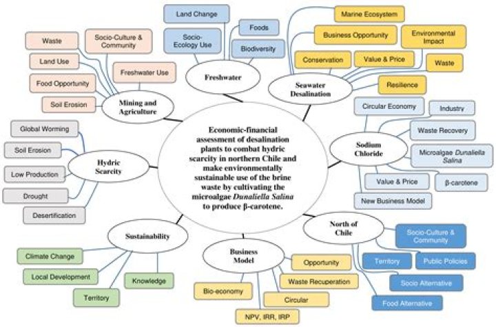 How does privacy law apply to the operation of a business?