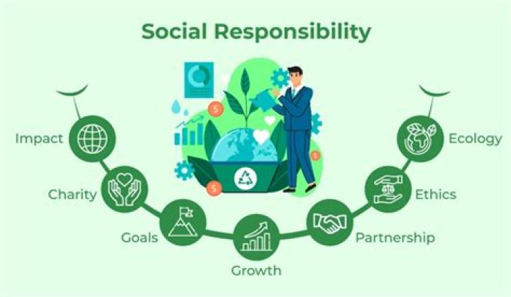 How does society benefit from the social responsibility?