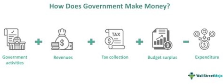 How does the government get money to pay for services?