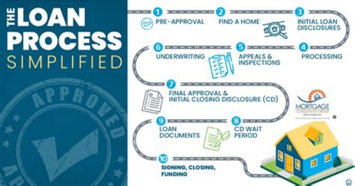 How does the home loan process work in India?