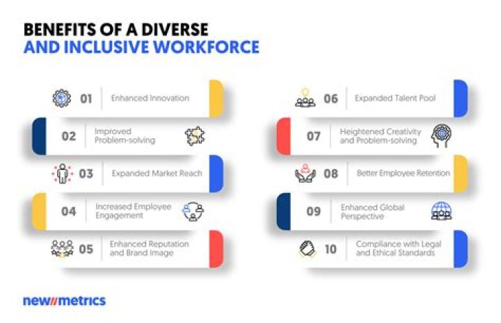 How does workforce diversity affect performance?
