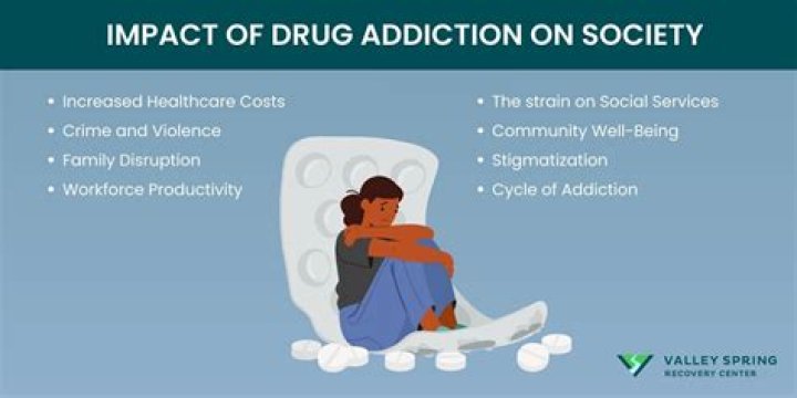How drugs affect your social life?