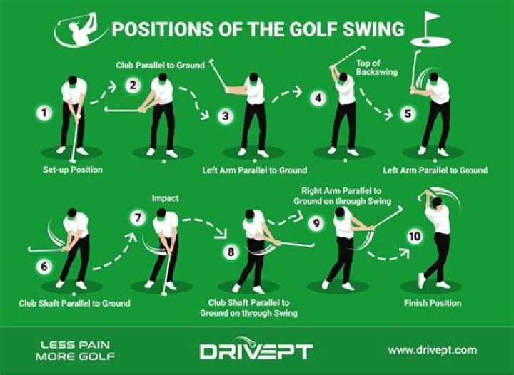 How fast do pros swing a driver?