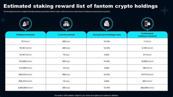 How fast is Fantom crypto?