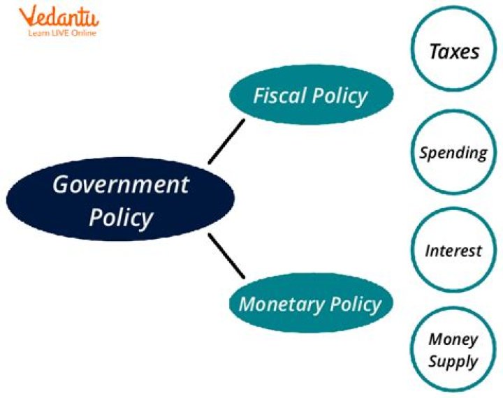 How government stability affect business?