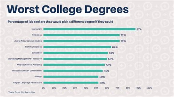 How hard is it to get a job after college?