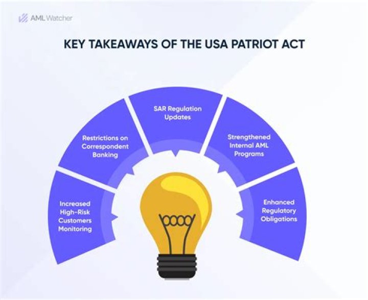 How has the Patriot Act helped?