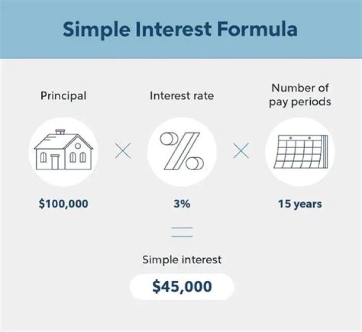 How is ARM mortgage interest calculated?