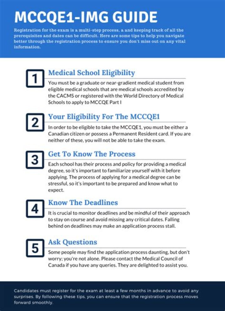 How is CDM scored Mccqe?