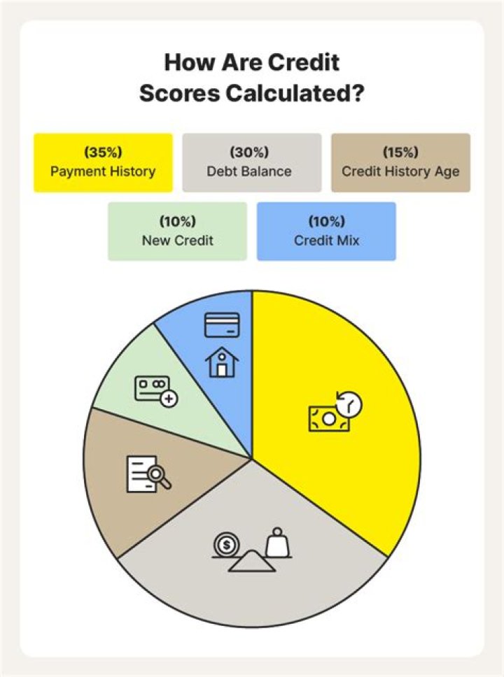 How is credit score determined for married couple for mortgage?