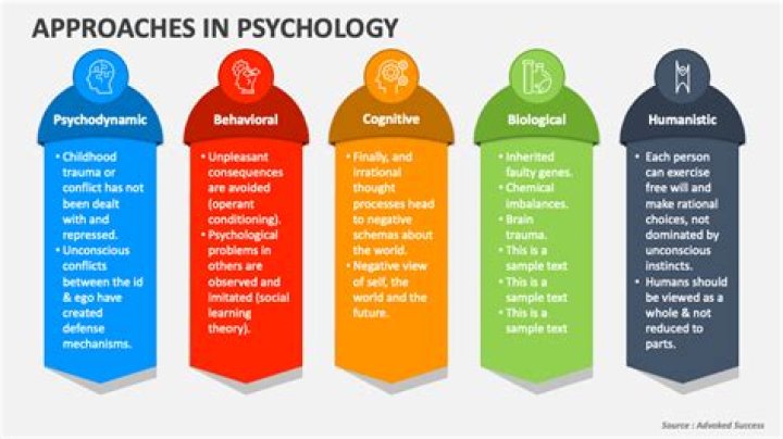 How is psychology used in business?