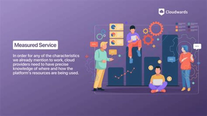 How is service level measured?