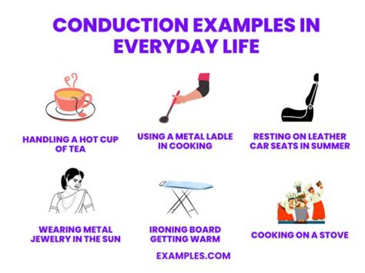 How is subtraction used in everyday life?