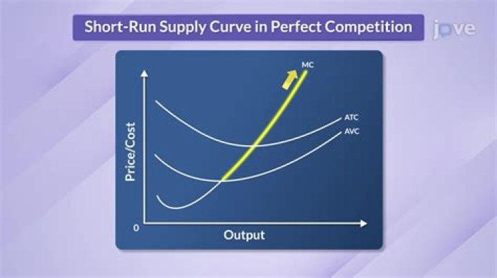 How is the market supply curve derived from individual supply curve?