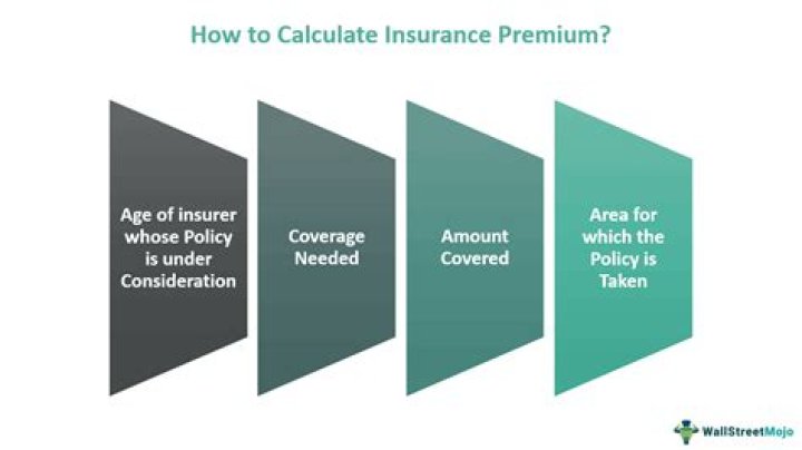 How is transit insurance premium calculated?