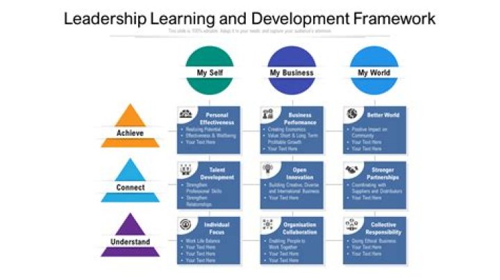 How learning and development can be used to improve workplace performance?