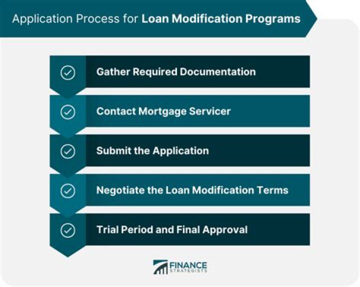 How long after a loan modification can I refinance?