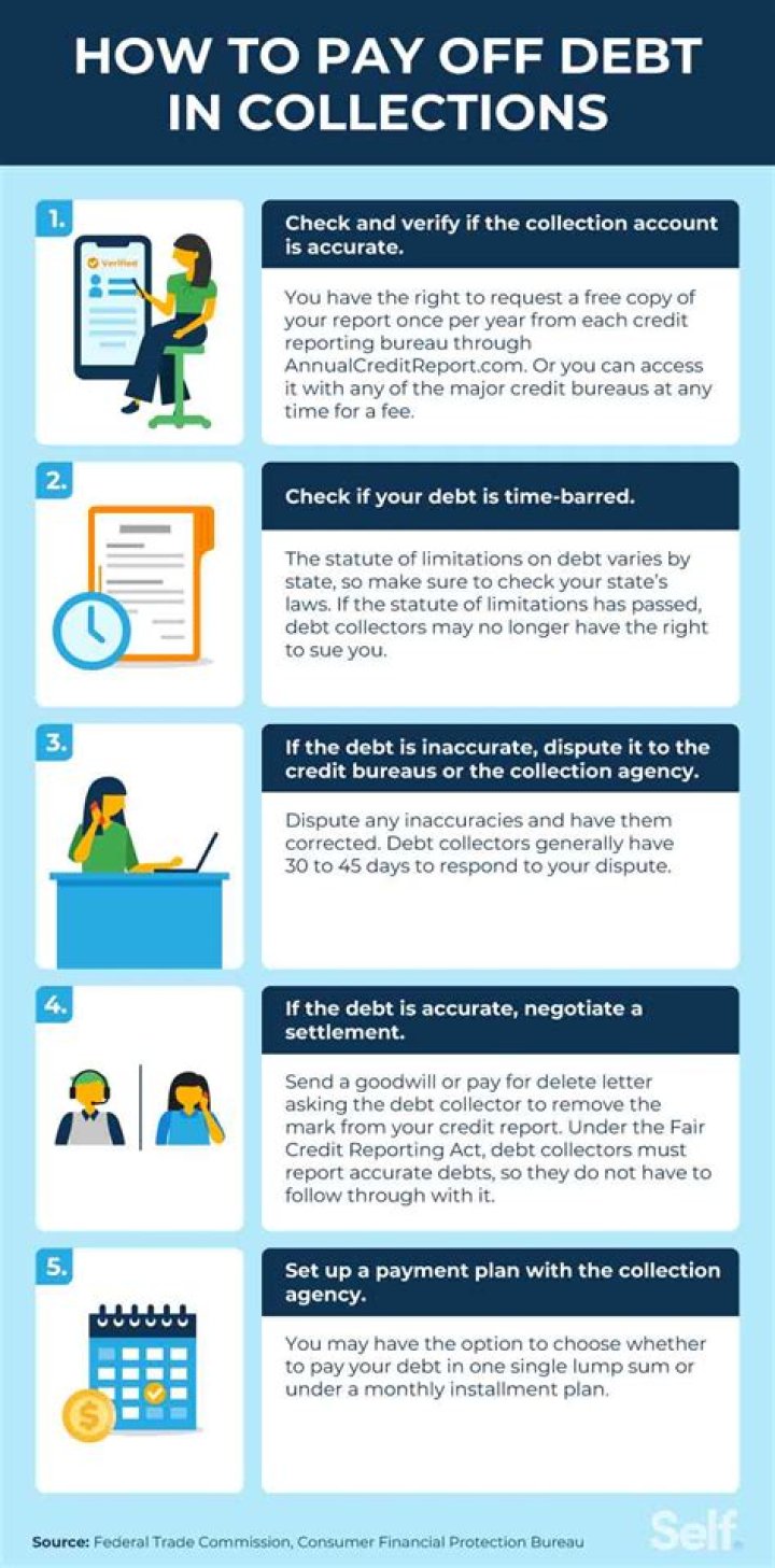 How Long can a collections account stay open?