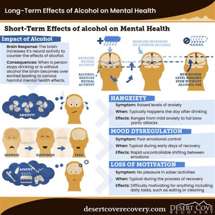 How long can alcohol anxiety last?