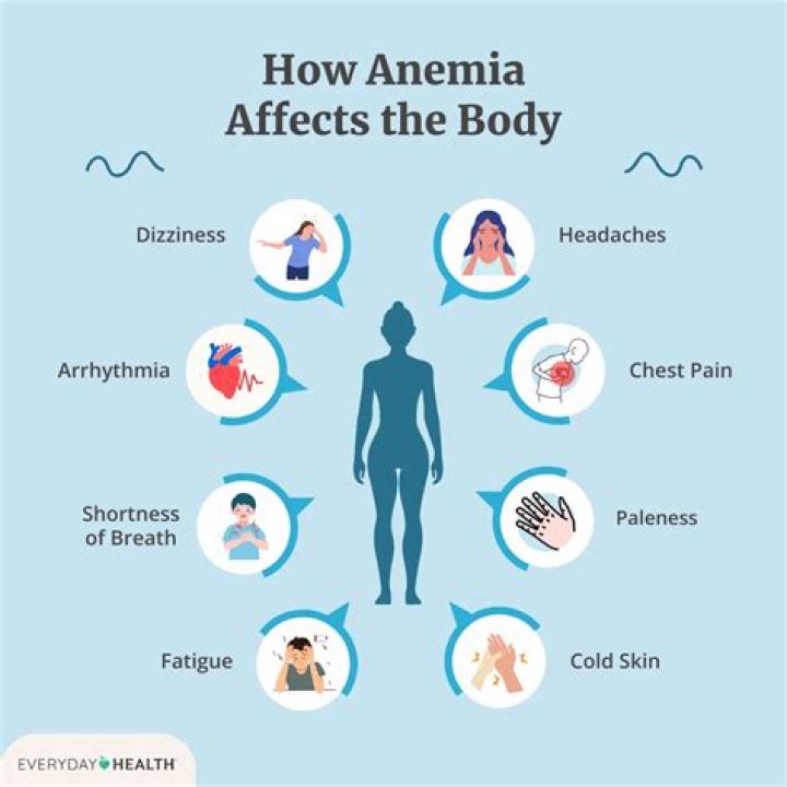 How long can anemia last?