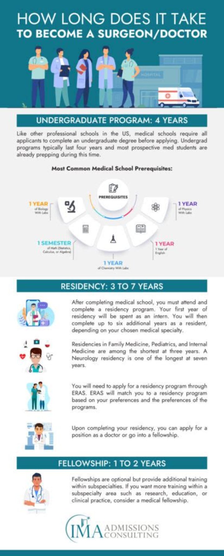 How long do you have to study to be a solicitor?
