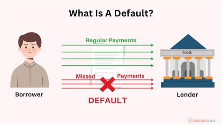 How long does a default affect mortgage?