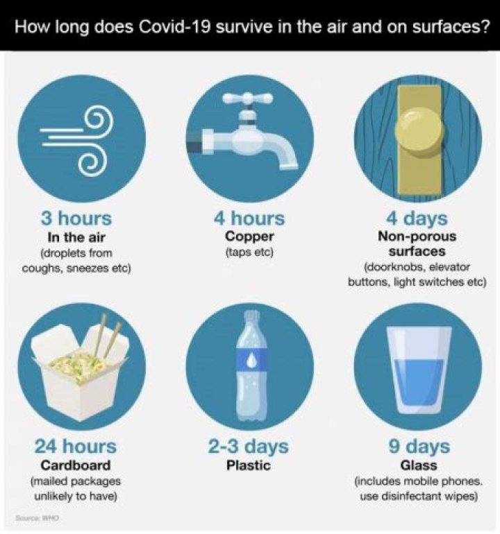 How long does Covid stay in the air in a room?