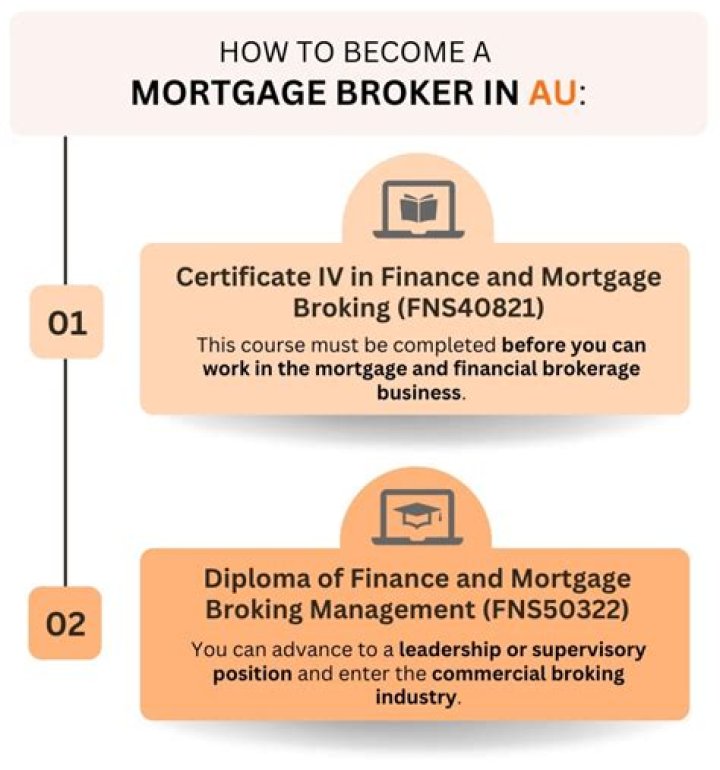 How long does it take to become a mortgage broker in Australia?