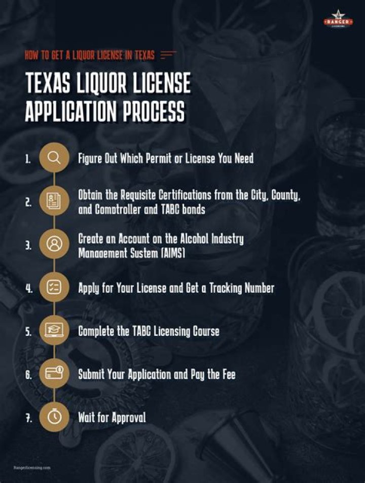 How long does it take to get a liquor license in Indiana?