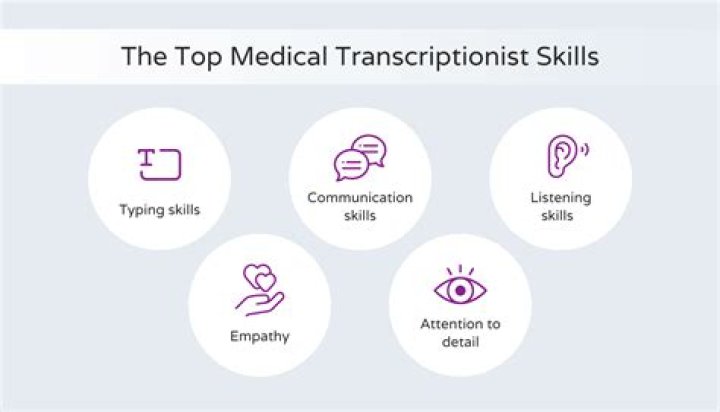 How long does it take to get certified as a medical transcriptionist?