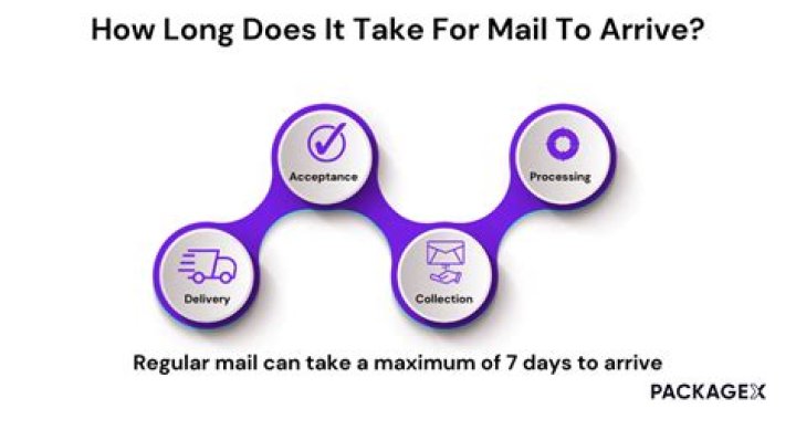 How long does mail take from Canada to NJ?