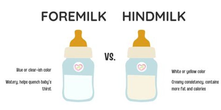 How long into pumping does hindmilk come in?
