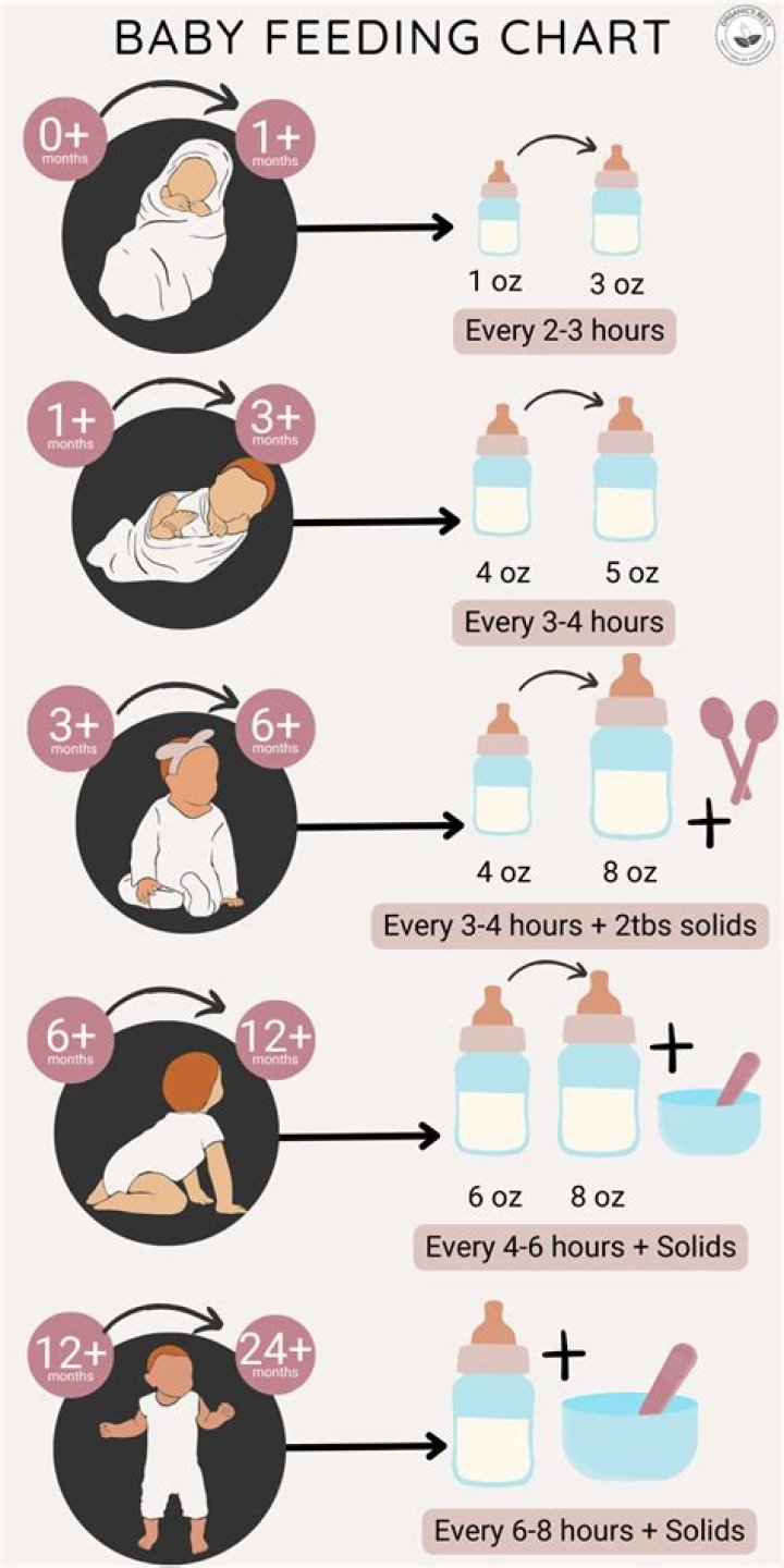 How long is a full feed newborn?