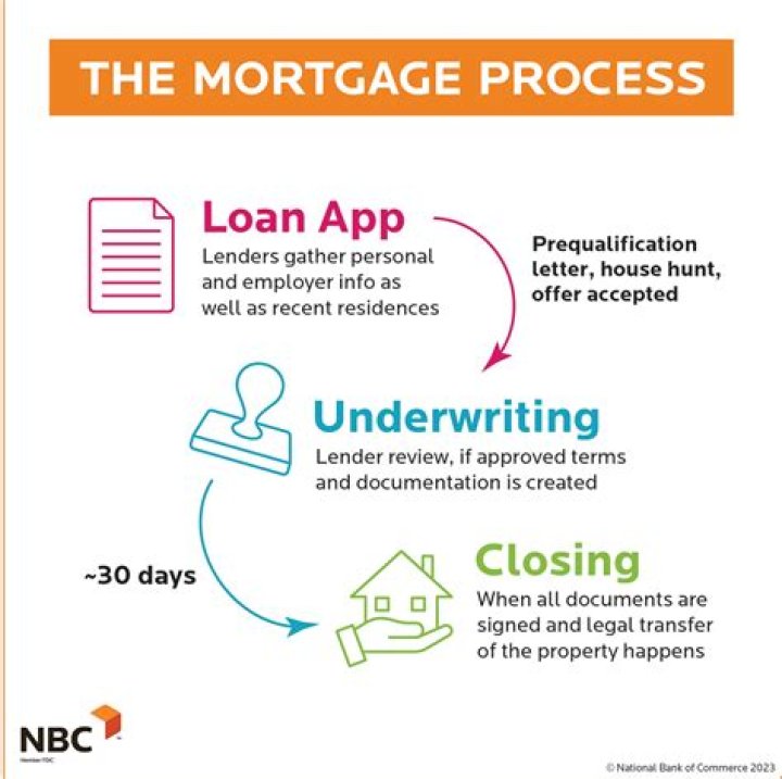 How long should you be employed before applying for a mortgage?