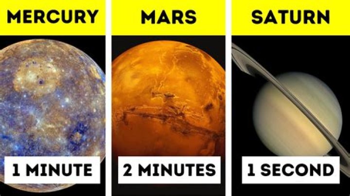 How long would you survive on Saturn?